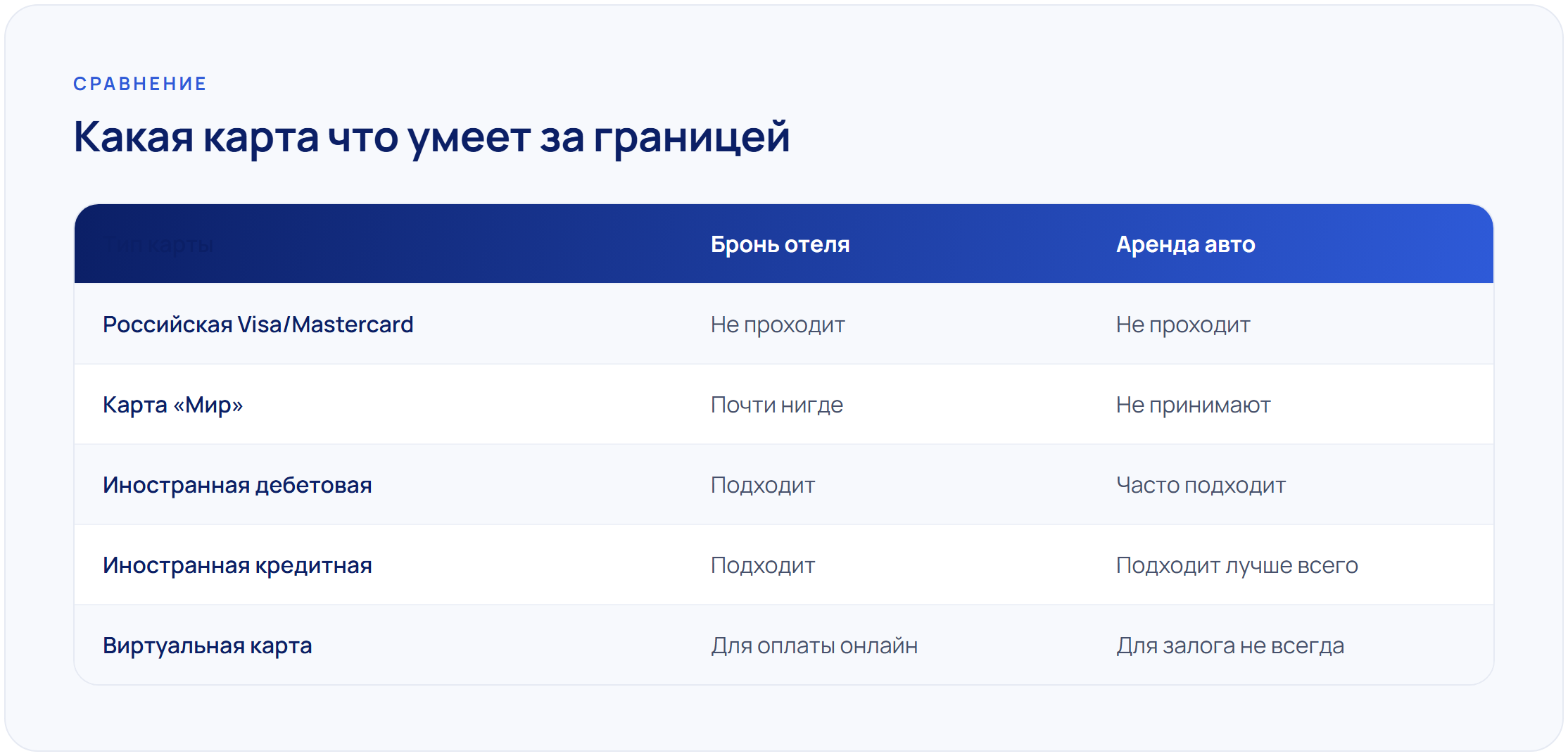 Бронирование отелей и аренда авто за рубежом: какой картой платить