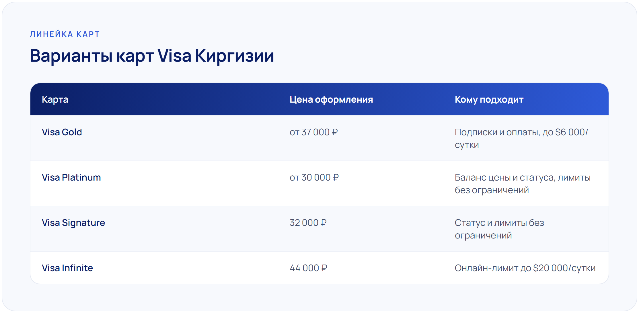 Сравнение карт Visa Киргизии для россиян: Gold, Platinum, Signature и Infinite — цена оформления и кому подходит