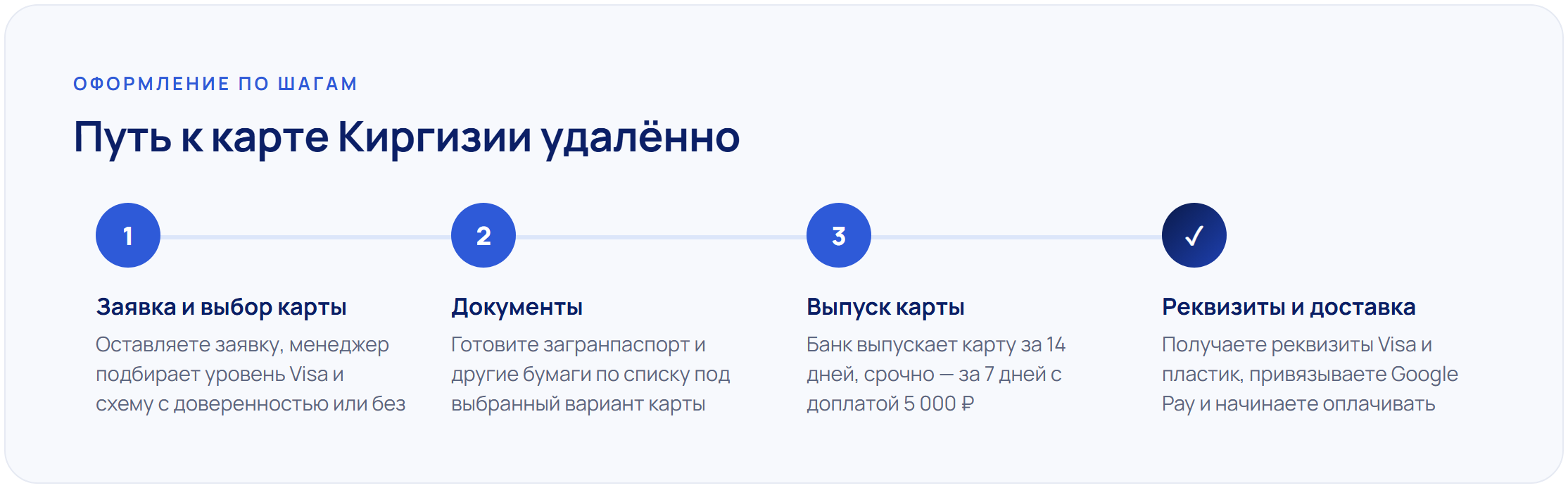 Как оформить карту Киргизии россиянину по шагам: заявка и выбор Visa, документы, выпуск за 14 дней, реквизиты и доставка