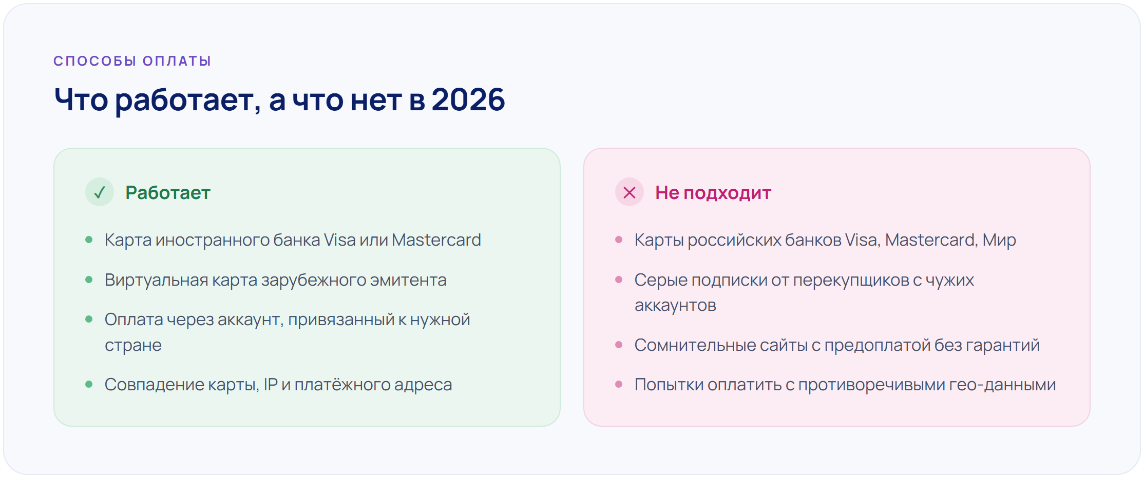 Как оплачивать зарубежные подписки из России в 2026 году: Netflix, Spotify, YouTube Premium и ChatGPT