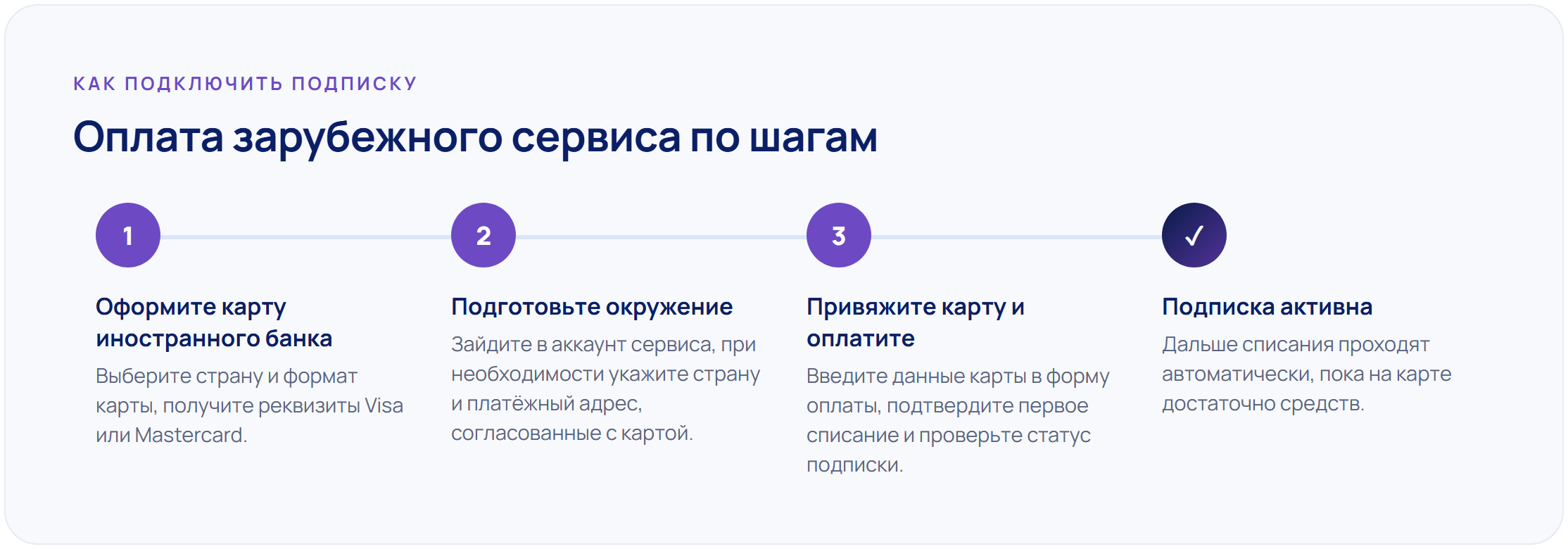 Как оплачивать зарубежные подписки из России в 2026 году: Netflix, Spotify, YouTube Premium и ChatGPT