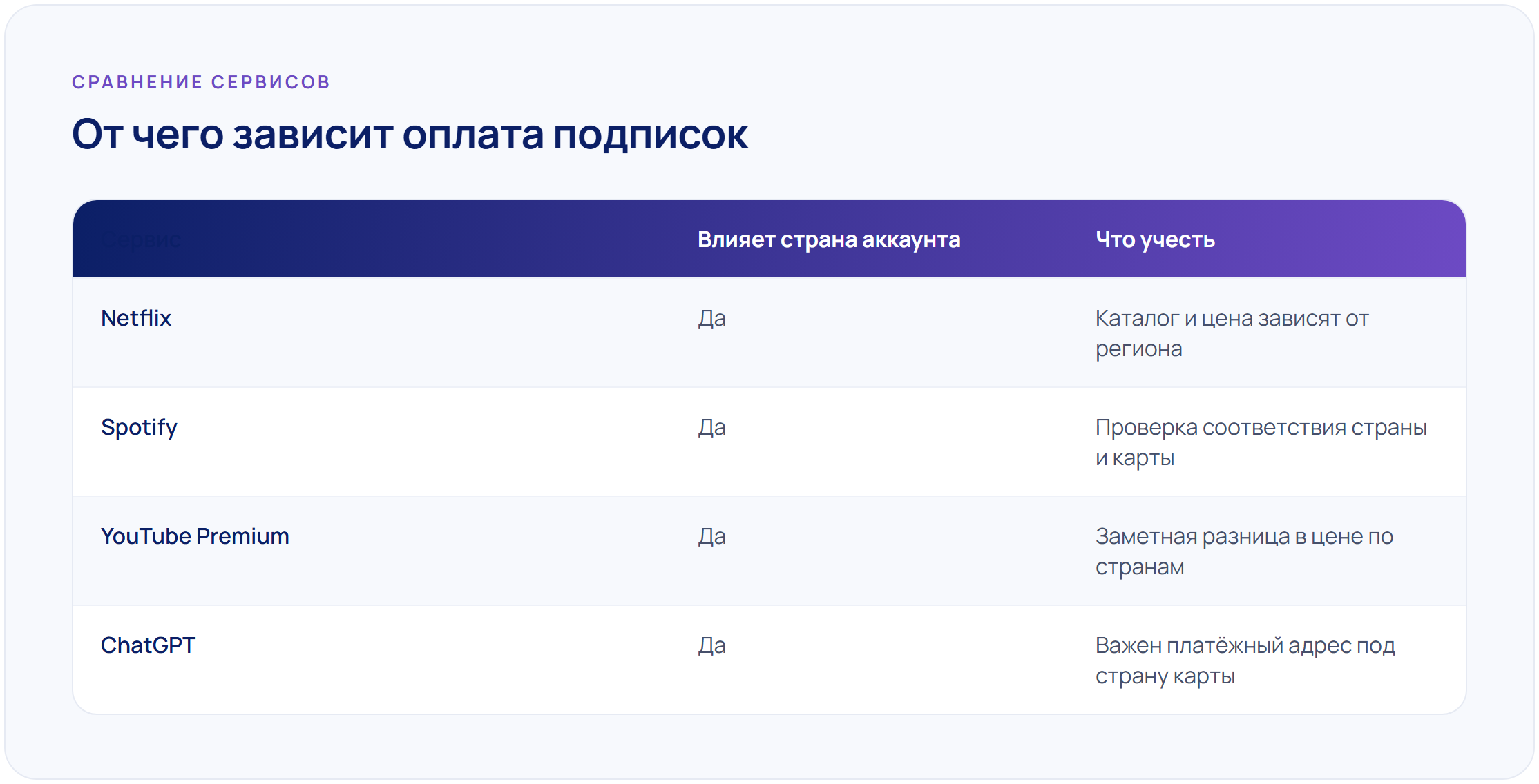Как оплачивать зарубежные подписки из России в 2026 году: Netflix, Spotify, YouTube Premium и ChatGPT