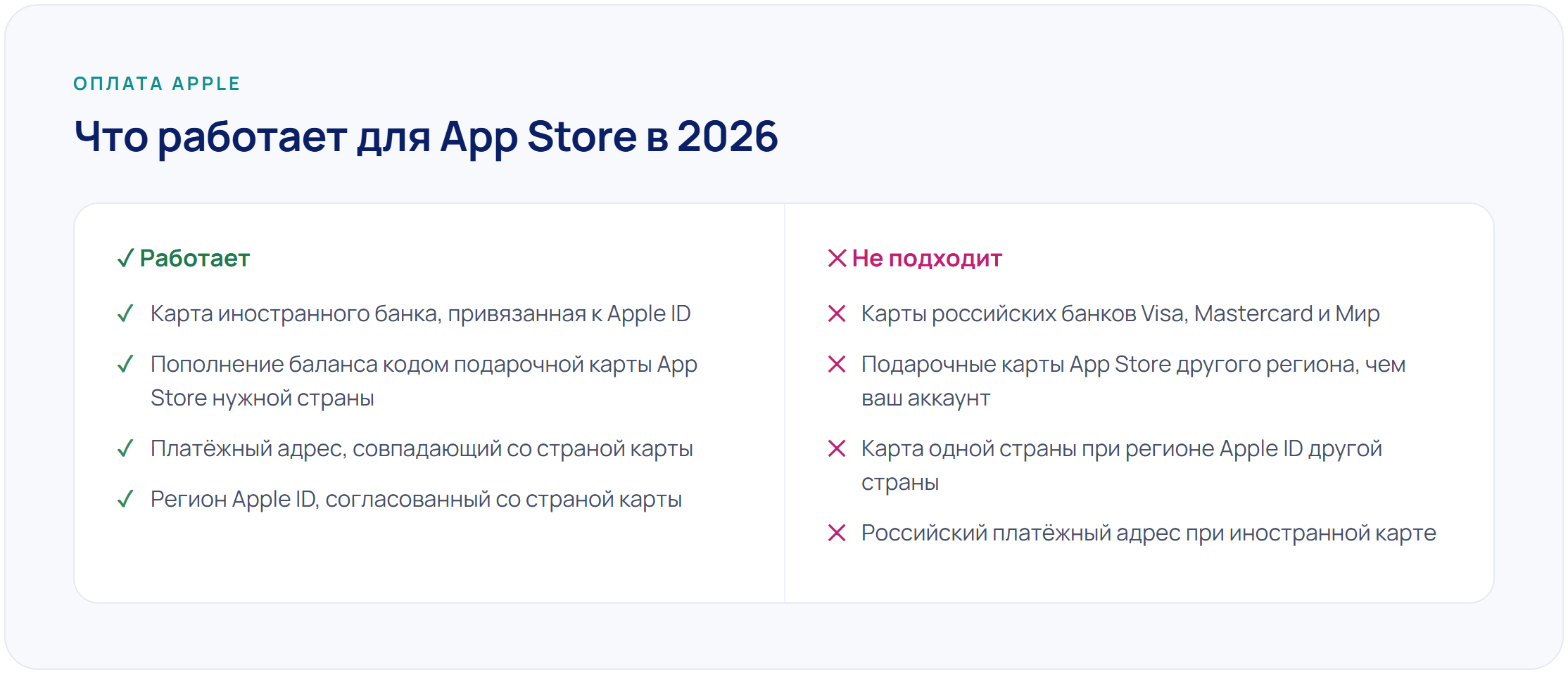 Что работает для оплаты App Store из России в 2026: карта иностранного банка и корректный регион Apple ID против российских карт и адреса