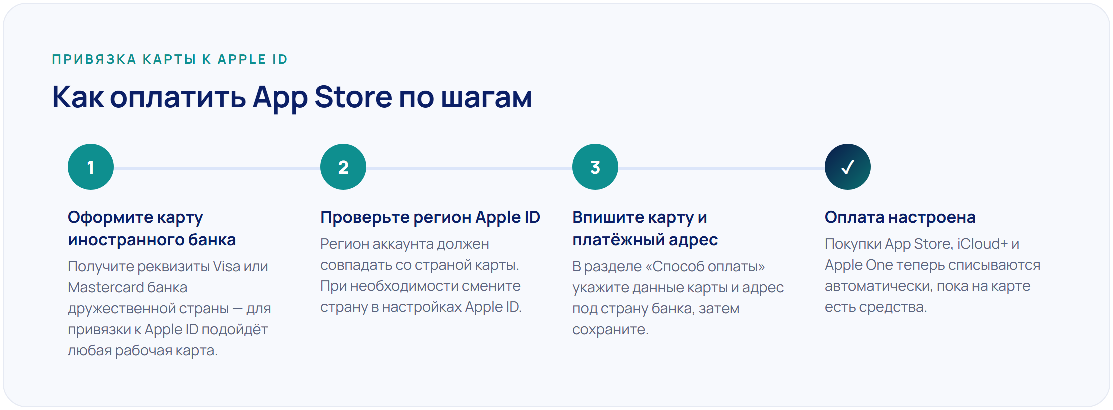 Пошаговая схема: как привязать иностранную карту к Apple ID и оплатить App Store из России