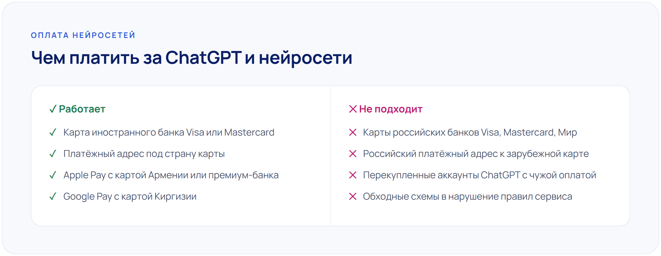 Чем оплатить ChatGPT и нейросети из России: какие способы оплаты работают, а какие не подходят