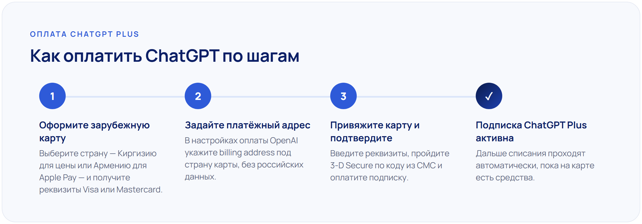 Как оплатить ChatGPT Plus зарубежной картой из России пошагово: карта, платёжный адрес и 3-D Secure