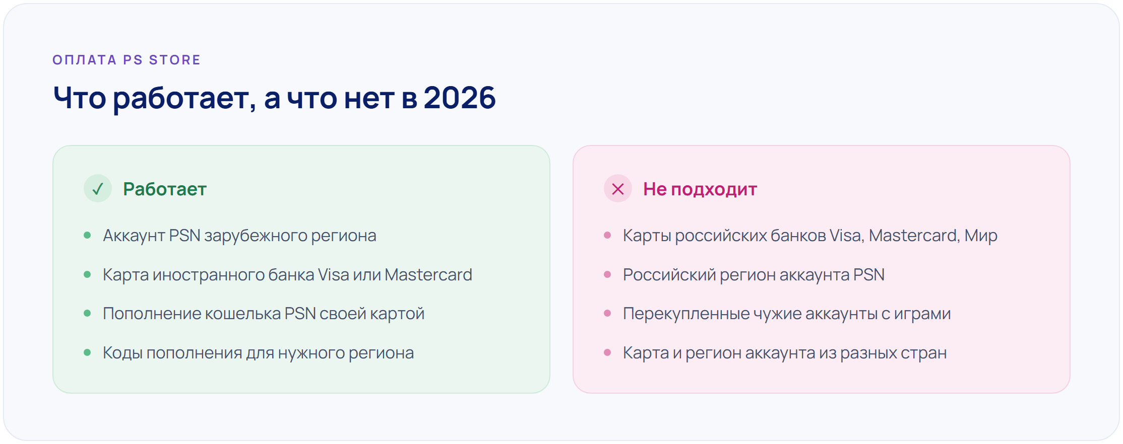 Как оплатить PlayStation Store и купить игры PS из России в 2026 году