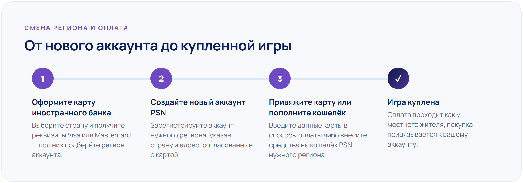 Как оплатить PlayStation Store и купить игры PS из России в 2026 году