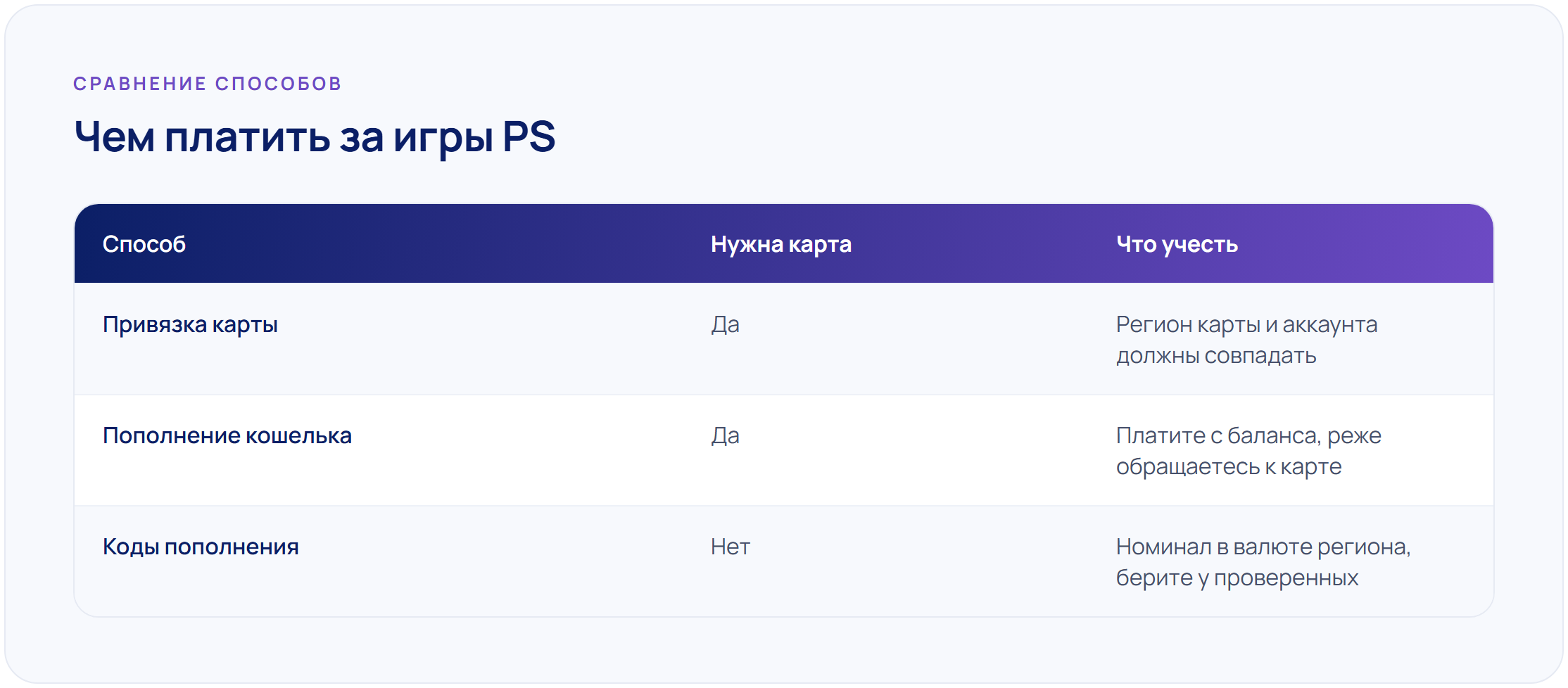 Как оплатить PlayStation Store и купить игры PS из России в 2026 году