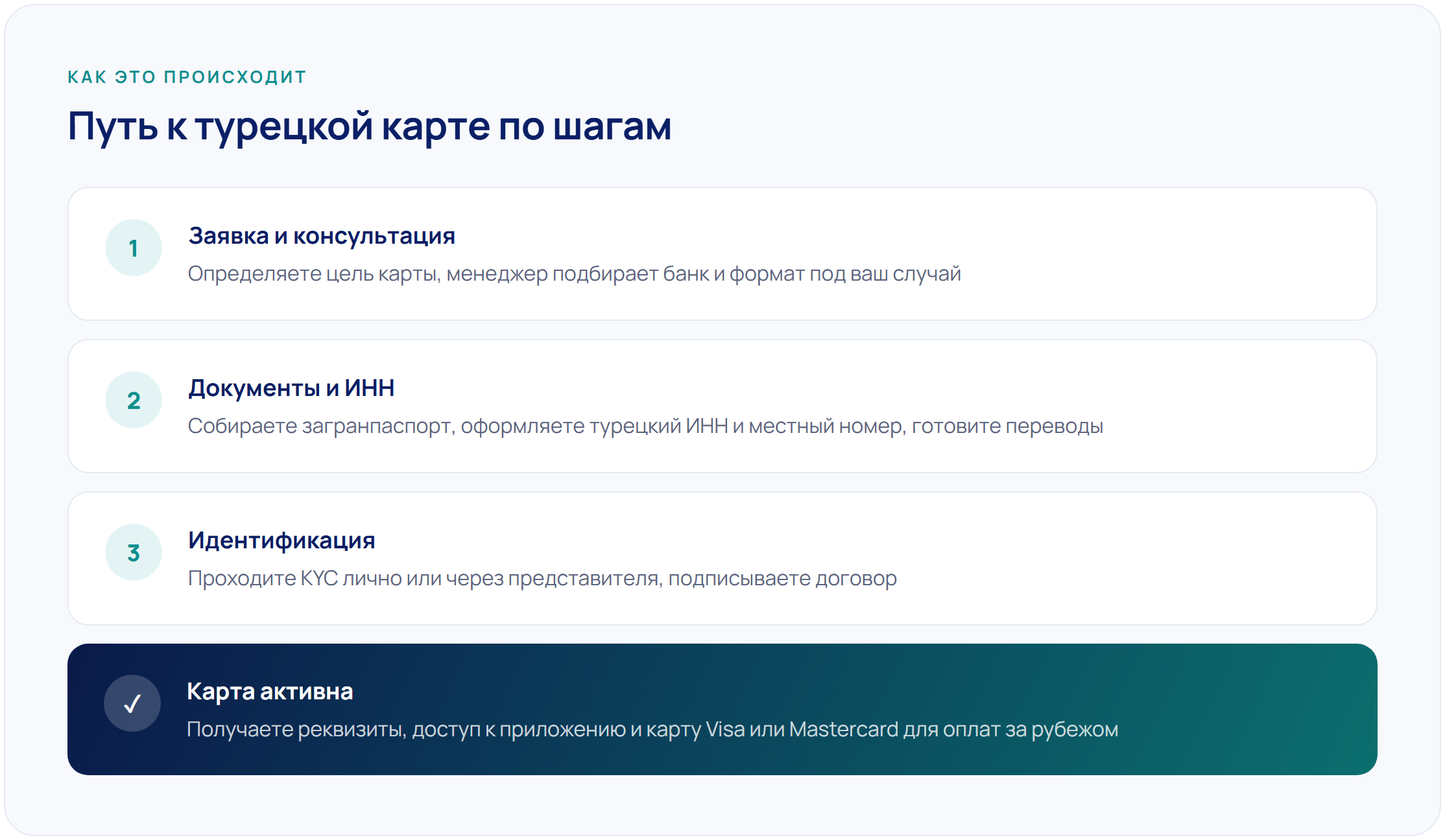 Как открыть счёт и карту в банке Турции удалённо: документы и сроки