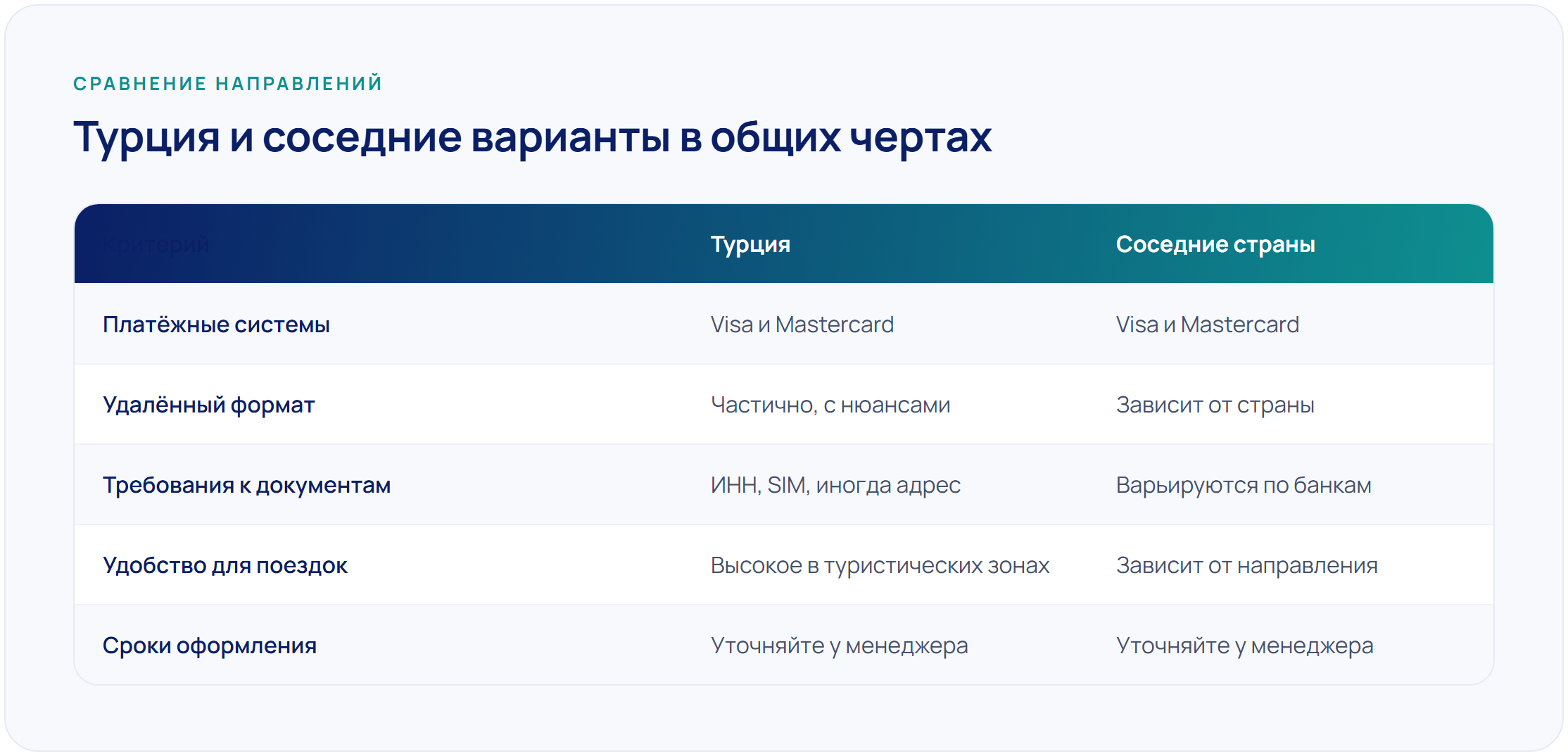 Как открыть счёт и карту в банке Турции удалённо: документы и сроки