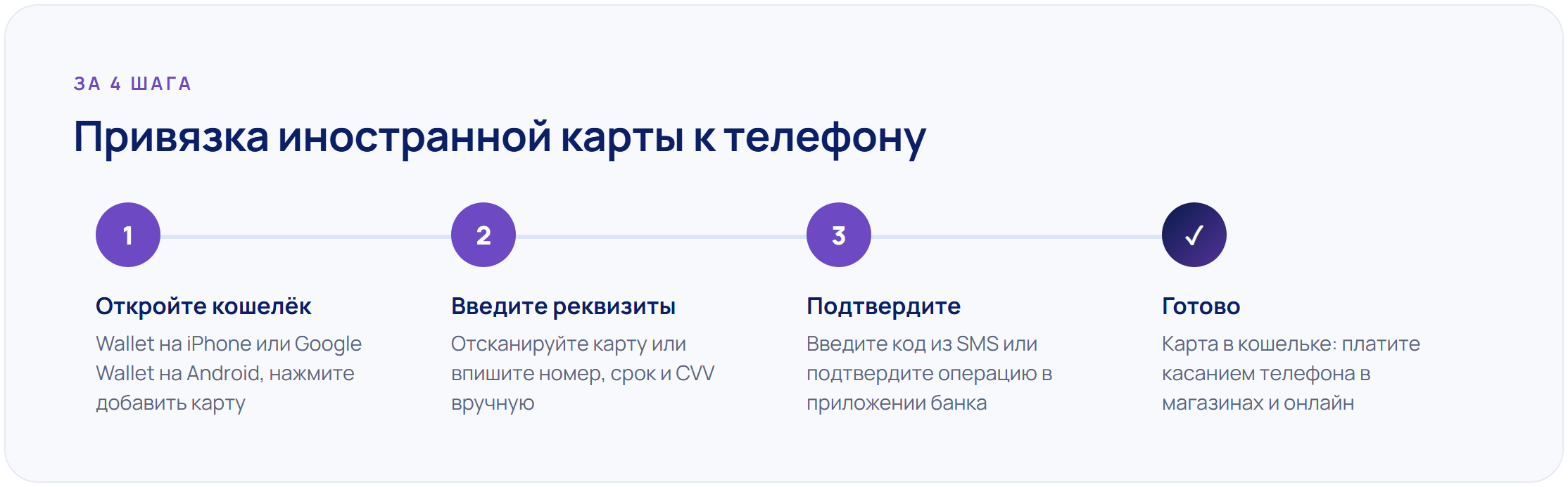 Как платить телефоном за границей: Apple Pay и Google Pay с иностранной картой