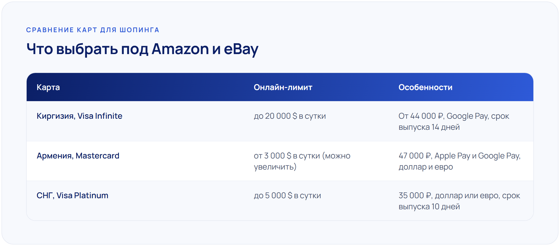 Сравнение карт иностранных банков для покупок на Amazon и eBay: онлайн-лимиты и особенности