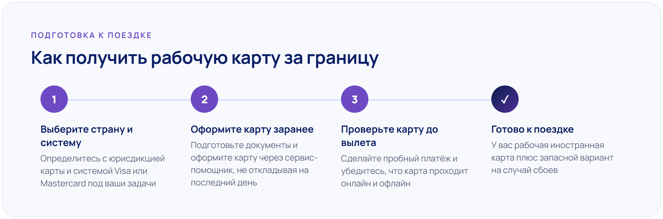 Какая карта нужна для поездки за границу в 2026 году: полный гид для россиян