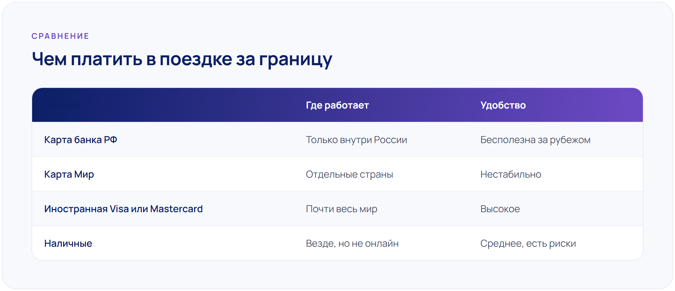 Какая карта нужна для поездки за границу в 2026 году: полный гид для россиян
