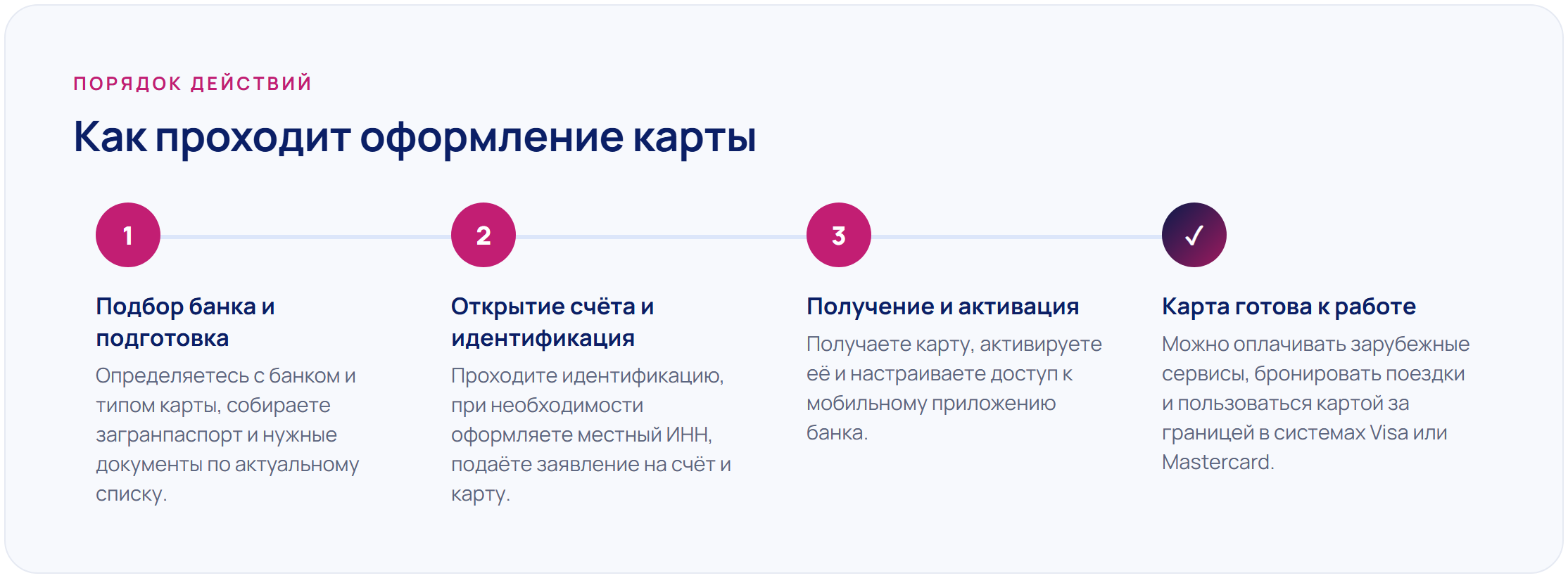 Карта банка Армении для россиян: как оформить и для чего подходит