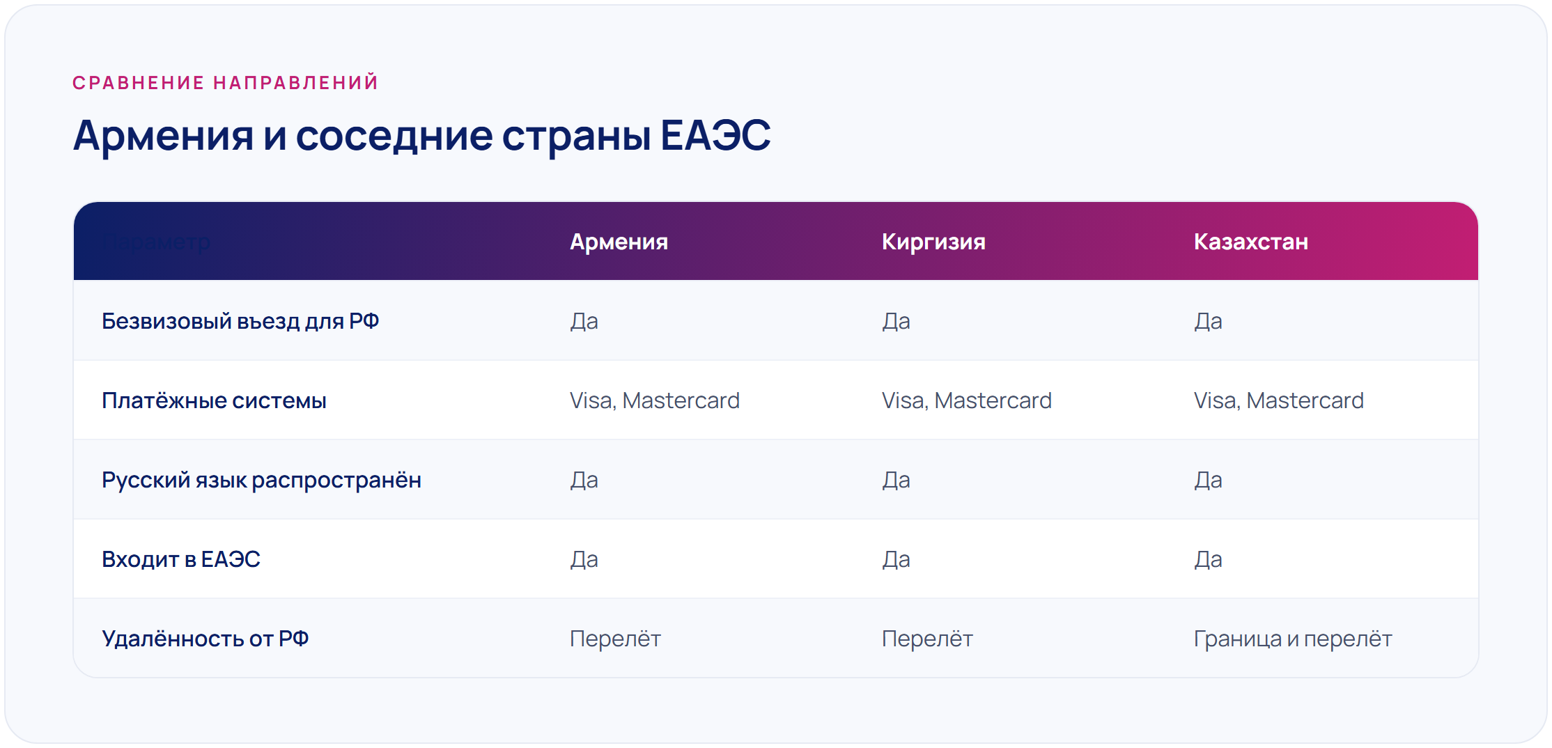 Карта банка Армении для россиян: как оформить и для чего подходит