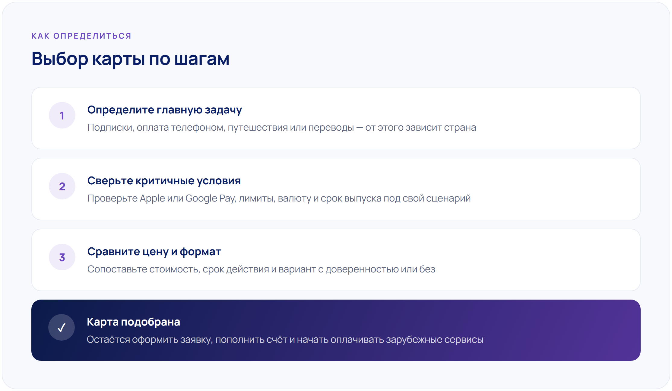 Как выбрать зарубежную карту по шагам: определить задачу, сверить критичные условия, сравнить цену и формат — и карта подобрана