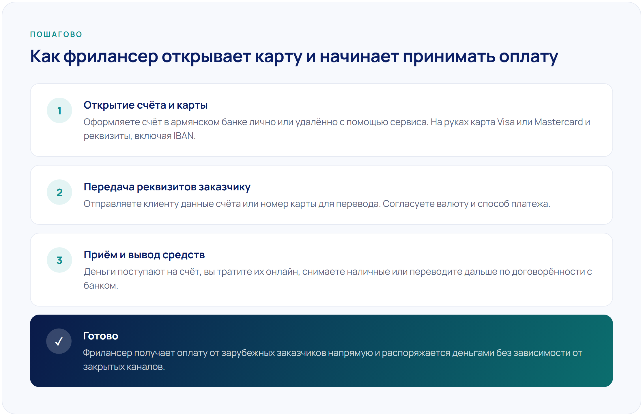 Кейс: как фрилансер принимает оплату от зарубежных заказчиков на карту банка Армении