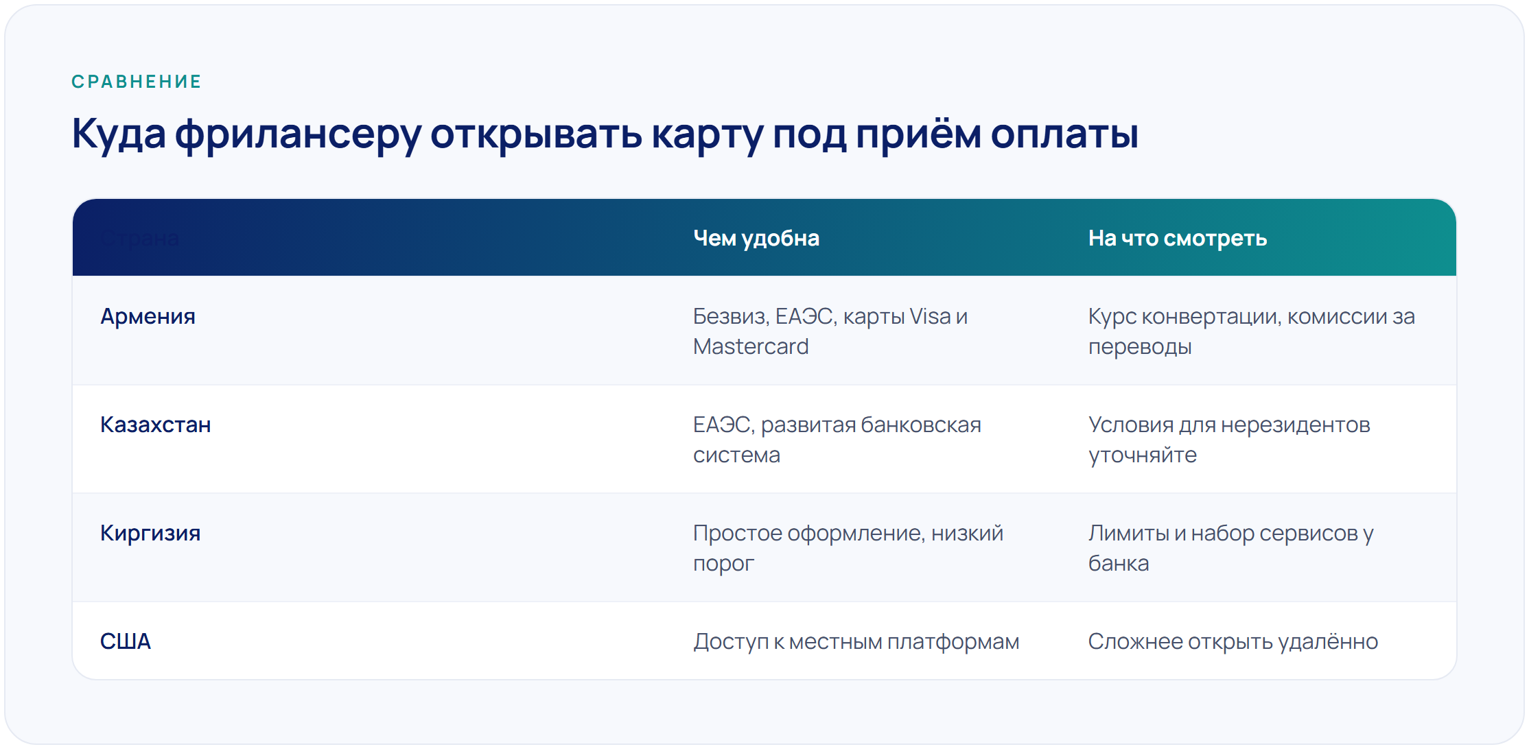 Кейс: как фрилансер принимает оплату от зарубежных заказчиков на карту банка Армении