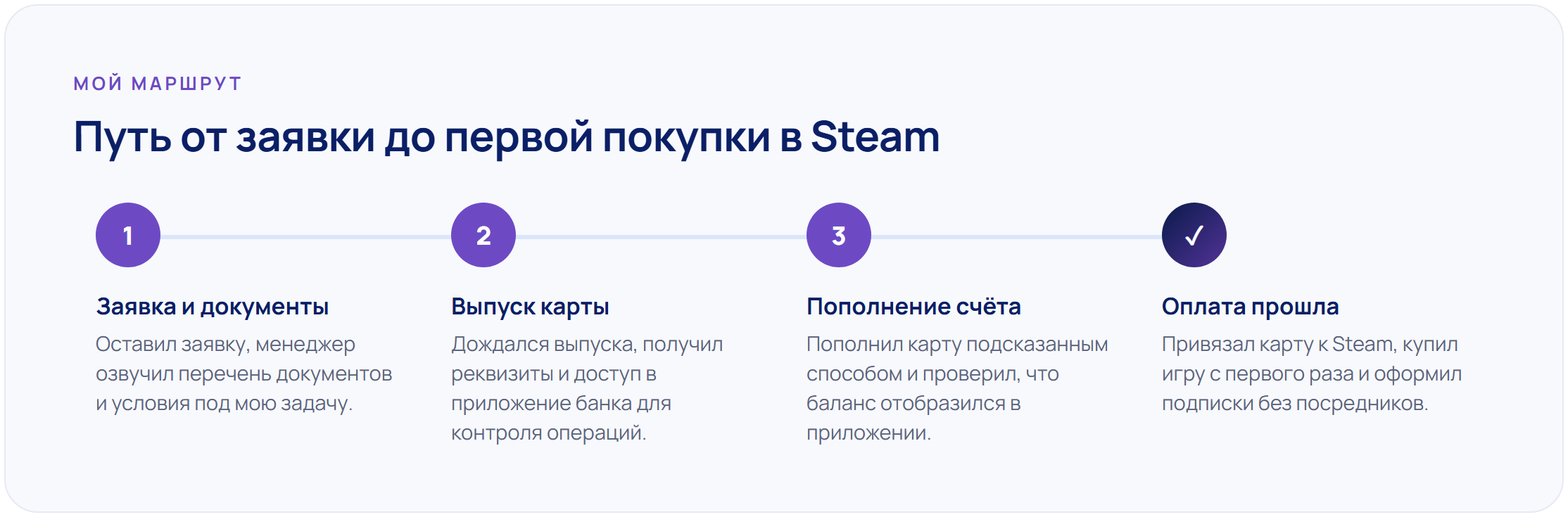 Как я оформил карту Киргизии для оплаты Steam и подписок: пошаговый кейс