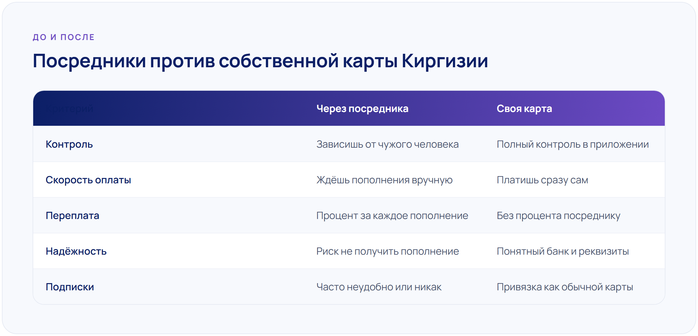 Как я оформил карту Киргизии для оплаты Steam и подписок: пошаговый кейс