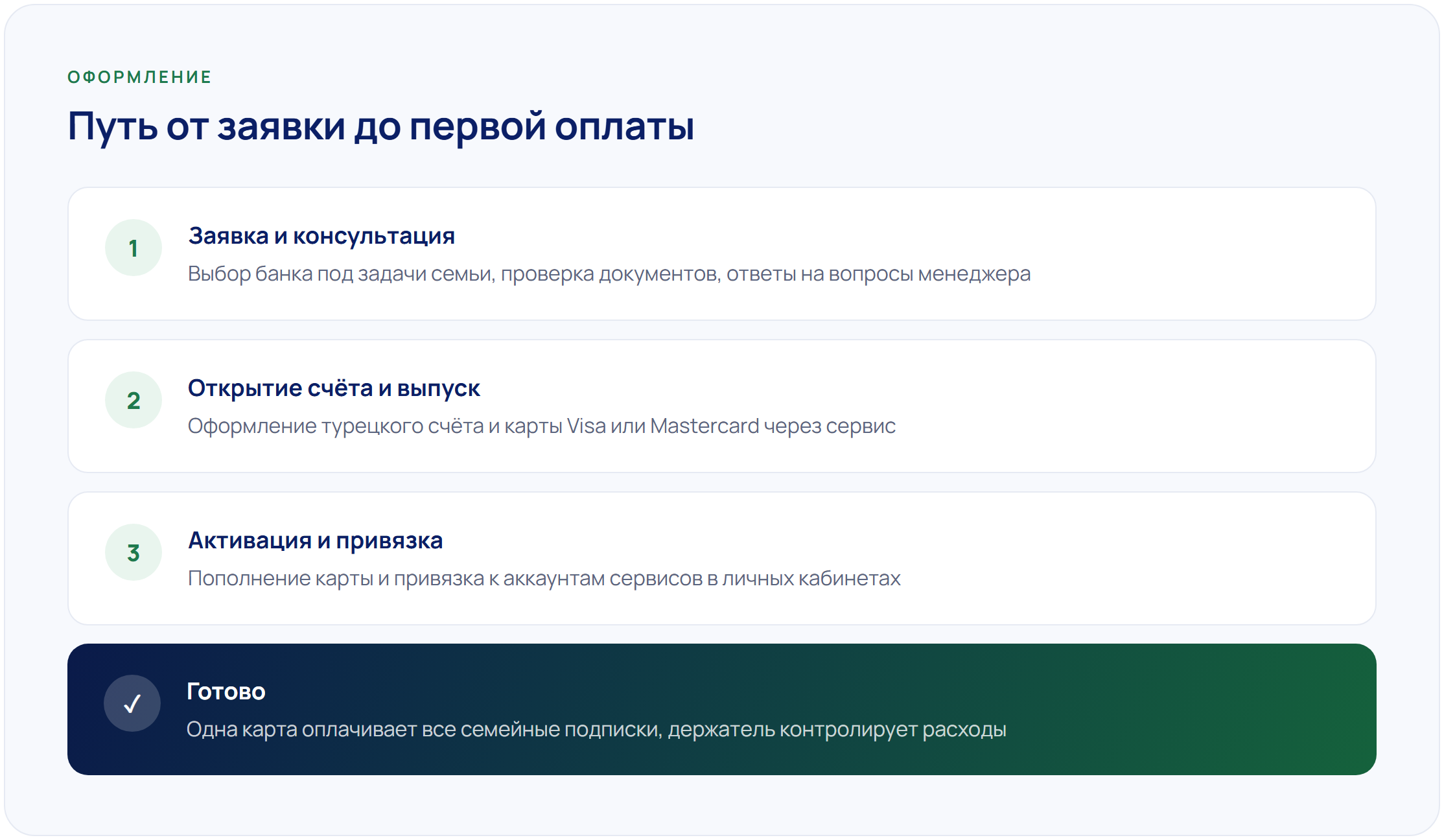 Кейс: семья оплачивает зарубежные сервисы одной картой Турции