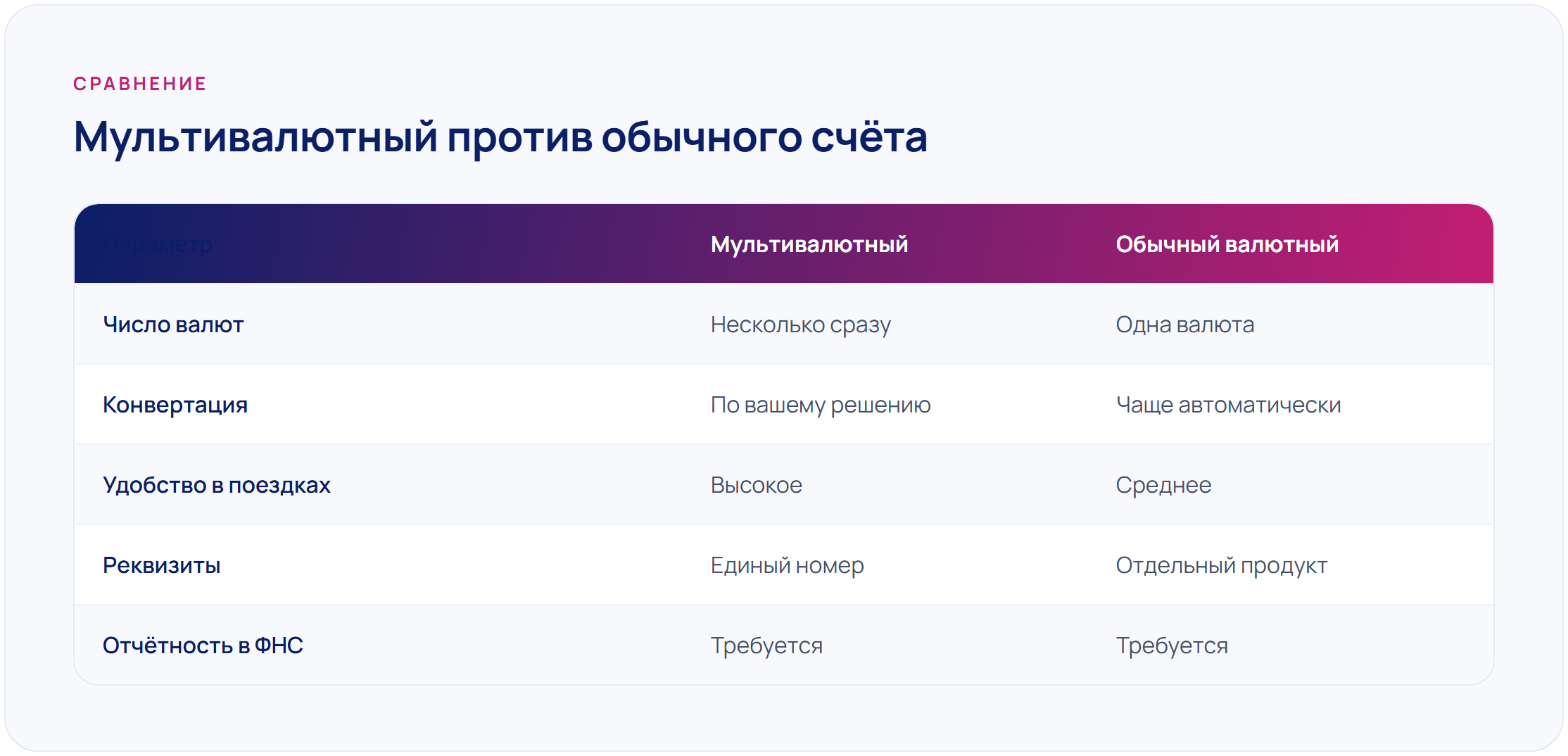 Мультивалютный счёт за рубежом: зачем нужен и как им пользоваться