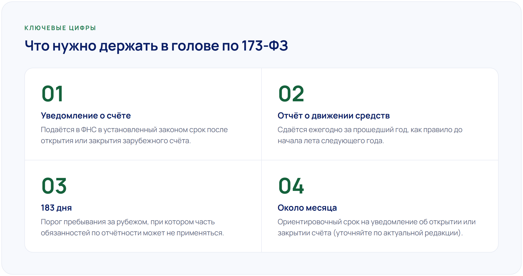 Нужно ли уведомлять ФНС о зарубежной карте и счёте: 173-ФЗ простыми словами