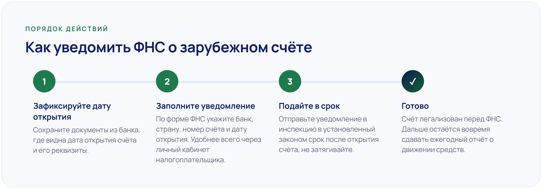 Нужно ли уведомлять ФНС о зарубежной карте и счёте: 173-ФЗ простыми словами
