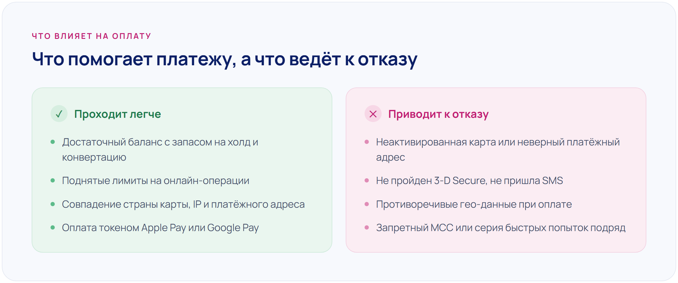 Что помогает оплате зарубежной картой пройти, а что ведёт к отказу банка за границей