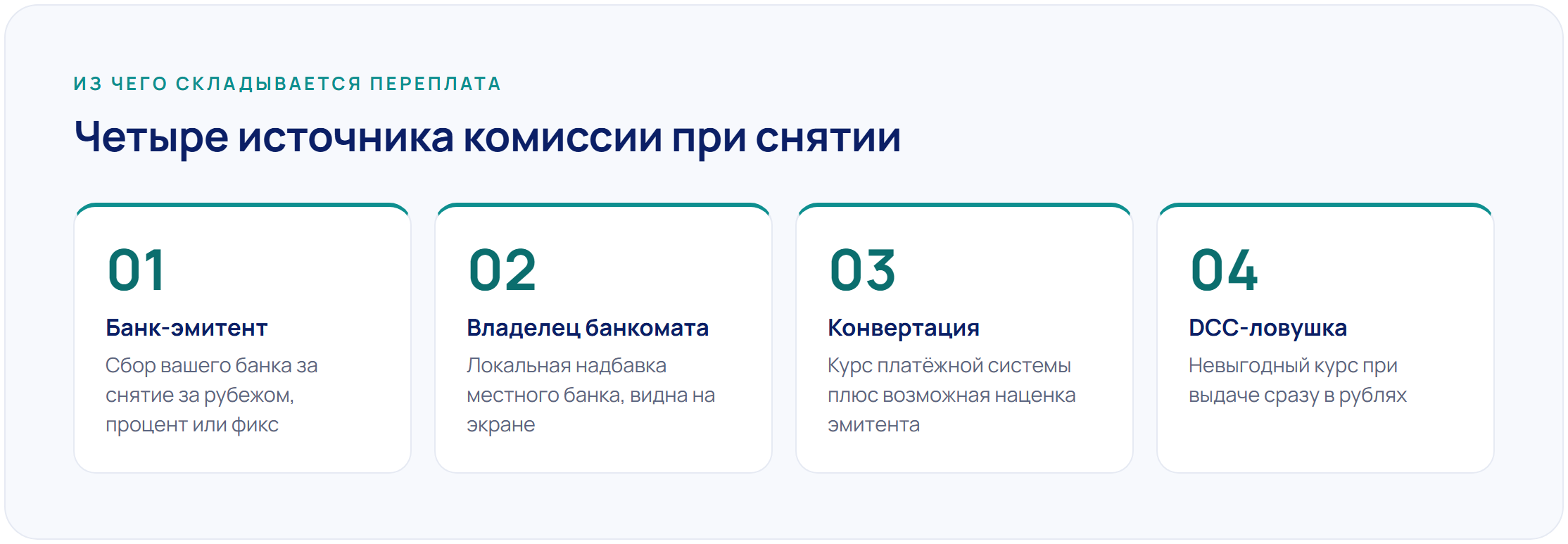 Снятие наличных за границей: лимиты, комиссии и какие карты выгоднее