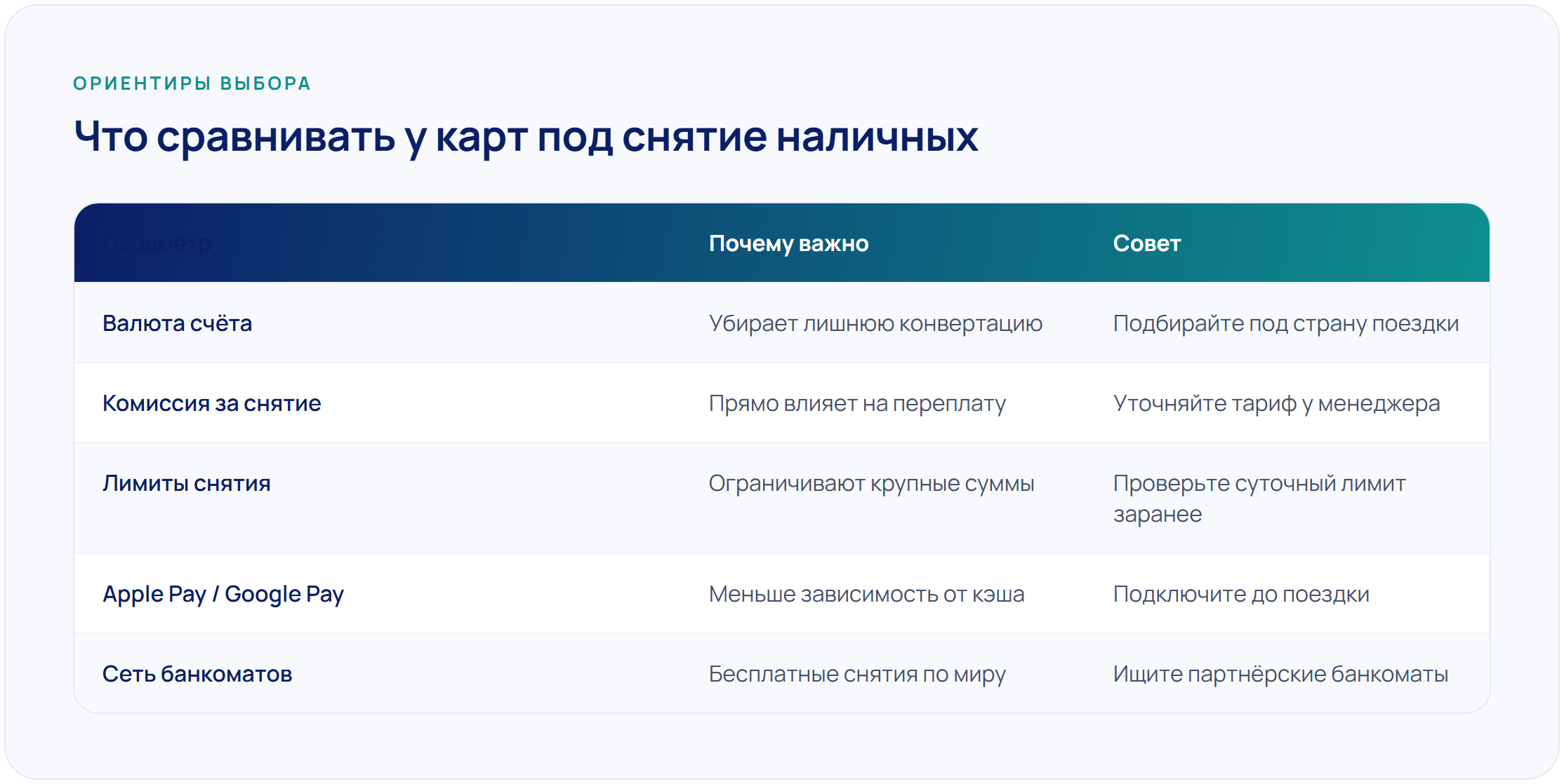 Снятие наличных за границей: лимиты, комиссии и какие карты выгоднее