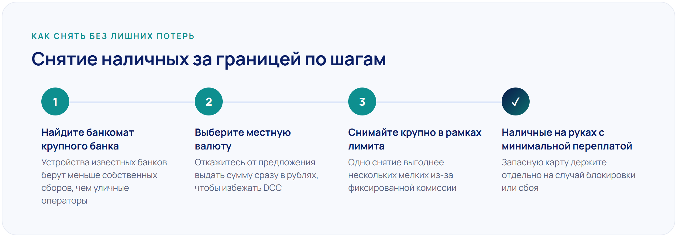 Снятие наличных за границей: лимиты, комиссии и какие карты выгоднее