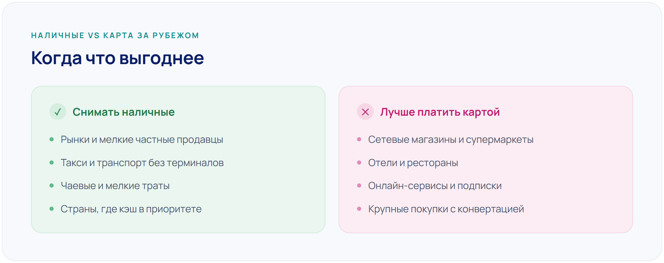 Снятие наличных за границей: лимиты, комиссии и какие карты выгоднее