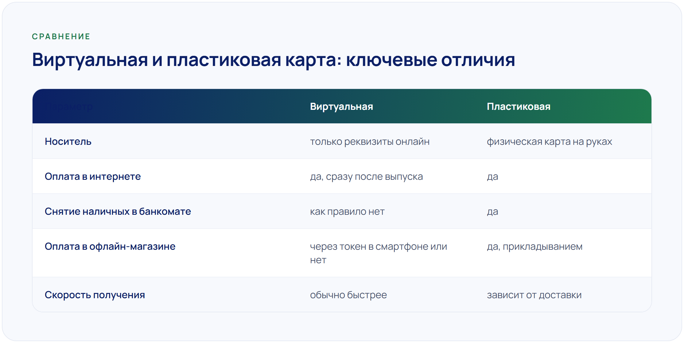 Виртуальная или пластиковая карта иностранного банка: что выбрать и в чём разница