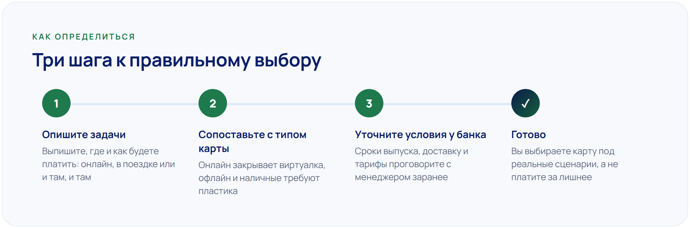 Виртуальная или пластиковая карта иностранного банка: что выбрать и в чём разница